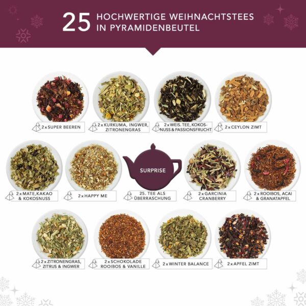 English Tea Shop Adventskalender - Inhalt