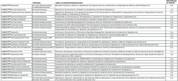 Inhalt - ROTH Tee-Adventskalender für Zwei 2021