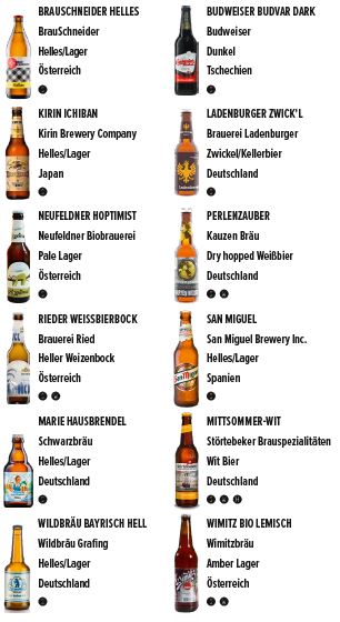 Bad Santa Inhalt Bier Adventskalender