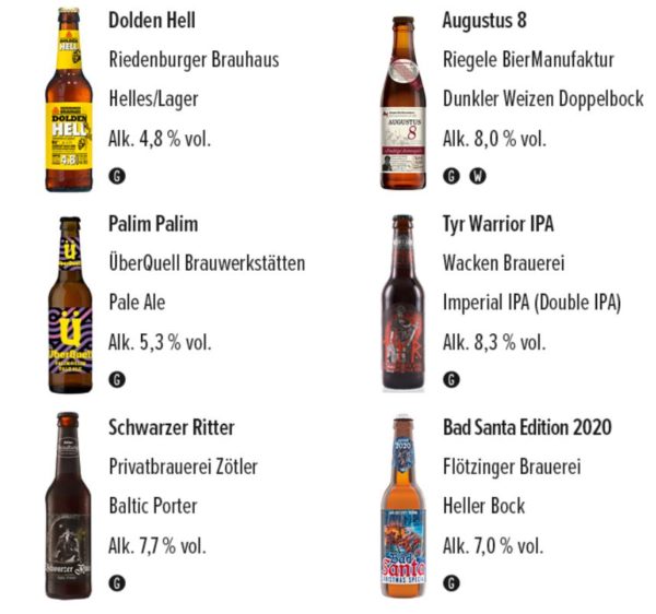 Craft Beer Kalea Inhalt