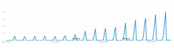 Google Trend 2004 - heute Adventskalender