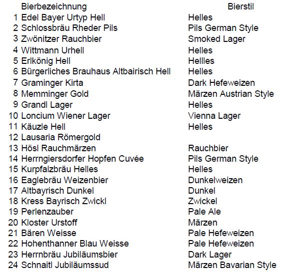 Inhalt Dosen Bier Adventskalender