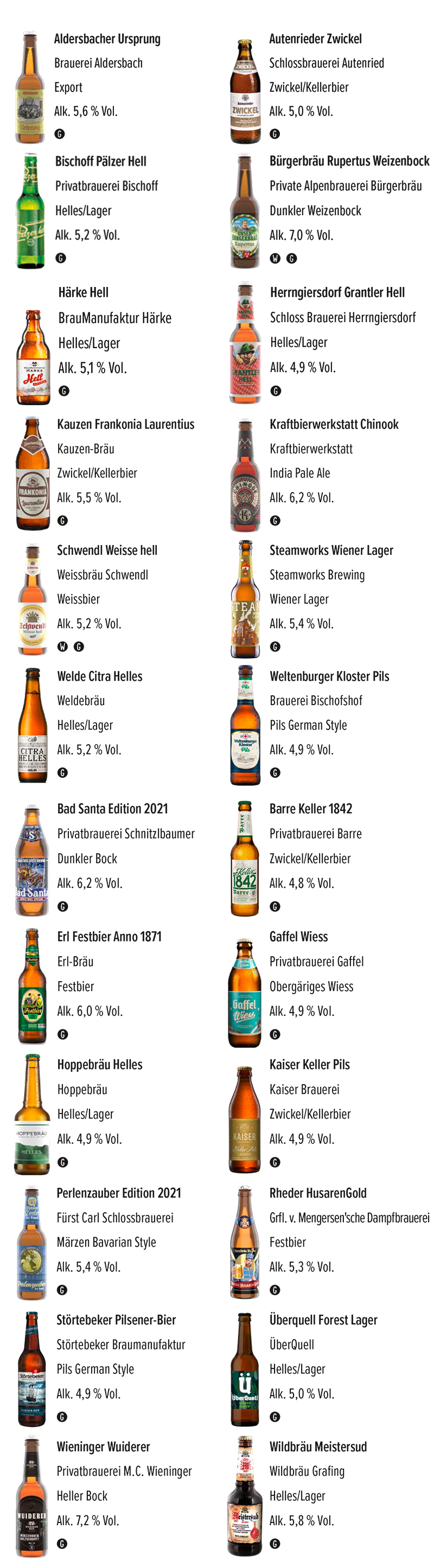 Deutsche Biere Adventskalender 2021