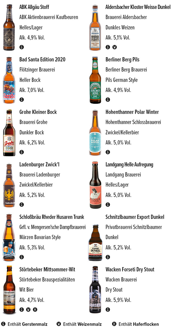 Kalea Bier Adventskalender Inhalt 2020 - 2