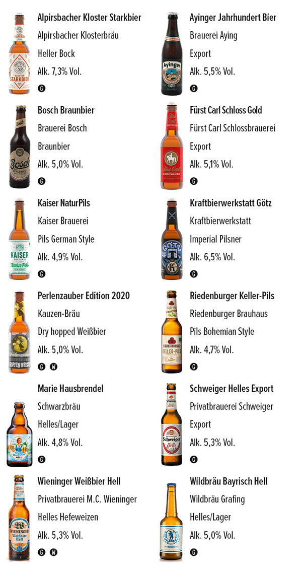 Kalea Bier Adventskalender Inhalt