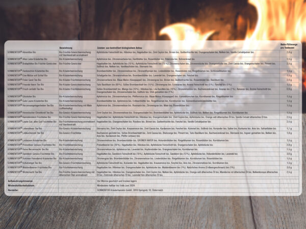 Inhalt Adventskalender