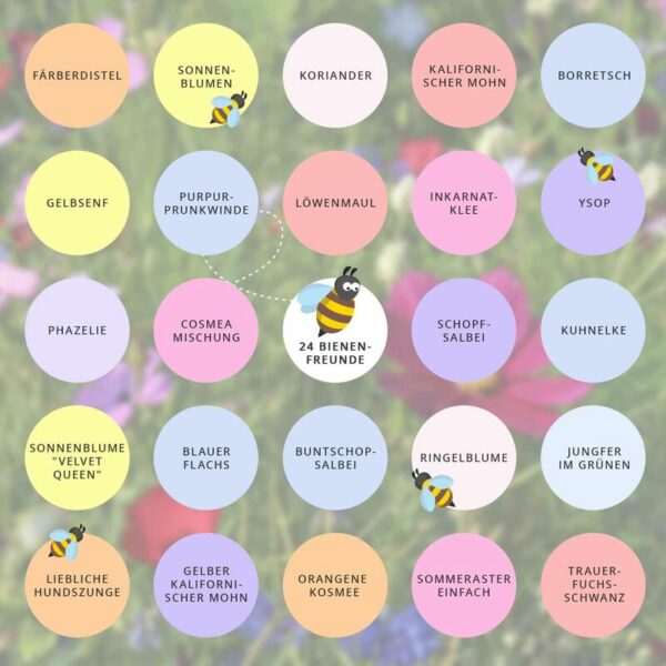 Inhalt - Bienenfreund Saatgut 2021