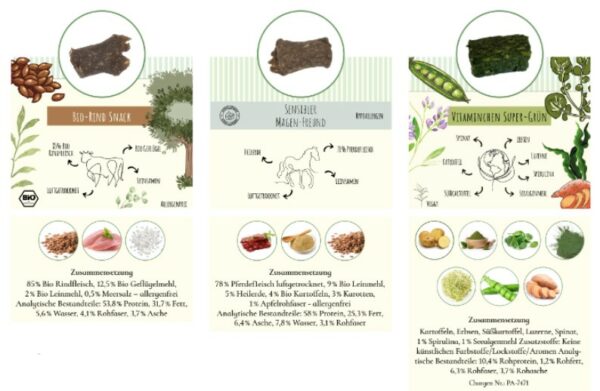 Inhalt - Green PAWLY Hunde-Adventskalender 2021